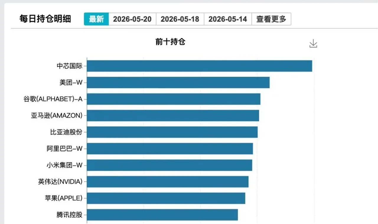 SpaceX上市倒计时 投资者有机会参与吗？ 插图