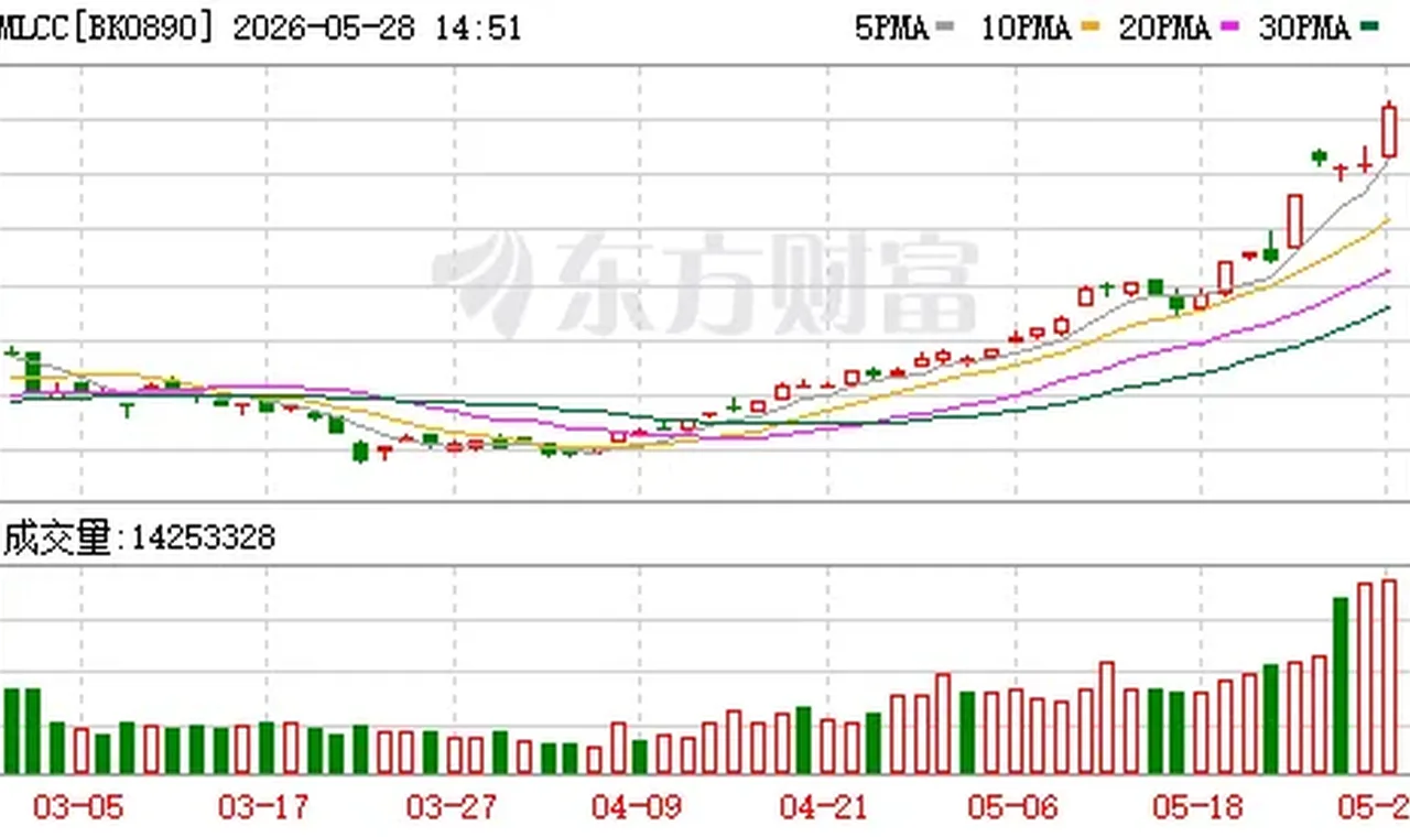 MLCC迎来“爆发时刻”！缩略图