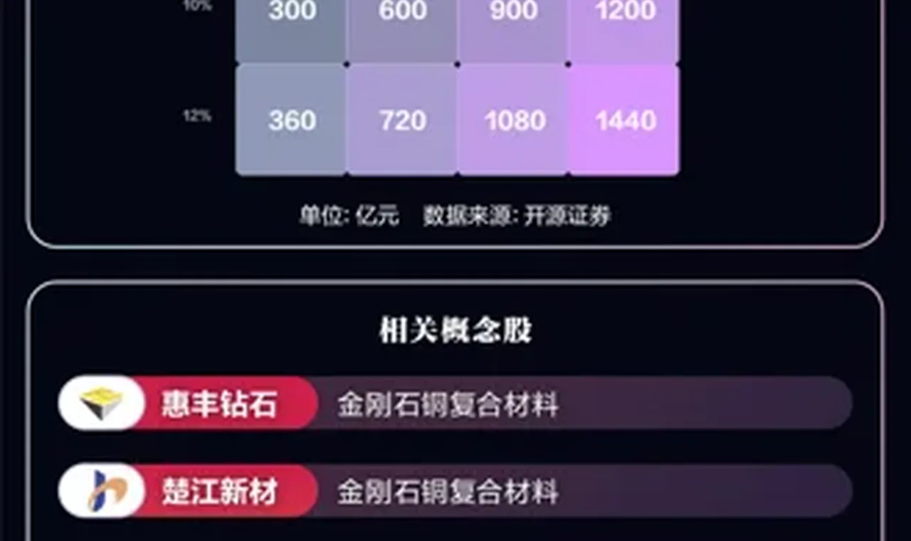 英伟达、AMD出手！金刚石散热概念梳理 插图