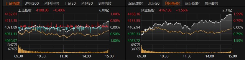 科技股继续上攻,节前如何操作